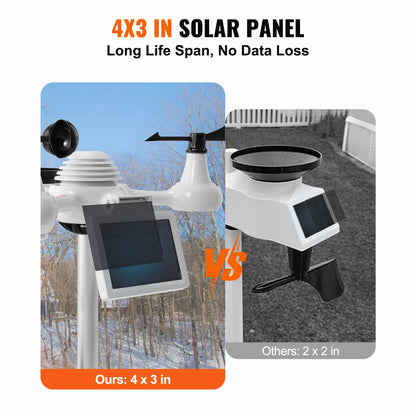 SucceBuy 7-in-1 Wi-Fi Weather Station 7.5 in Color Display + Solar Wireless Outdoor Sensor Alarm Alerts for Temperature Humidity