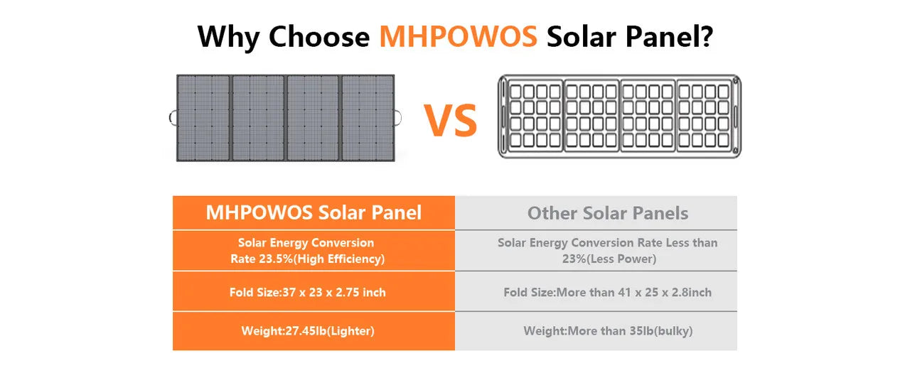 400W Portable Solar Panel Charger