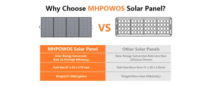 400W Portable Solar Panel Charger