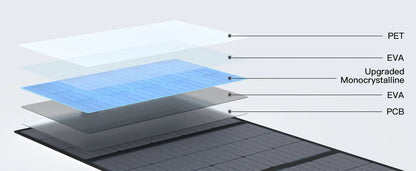 400W Portable Solar Panel Charger